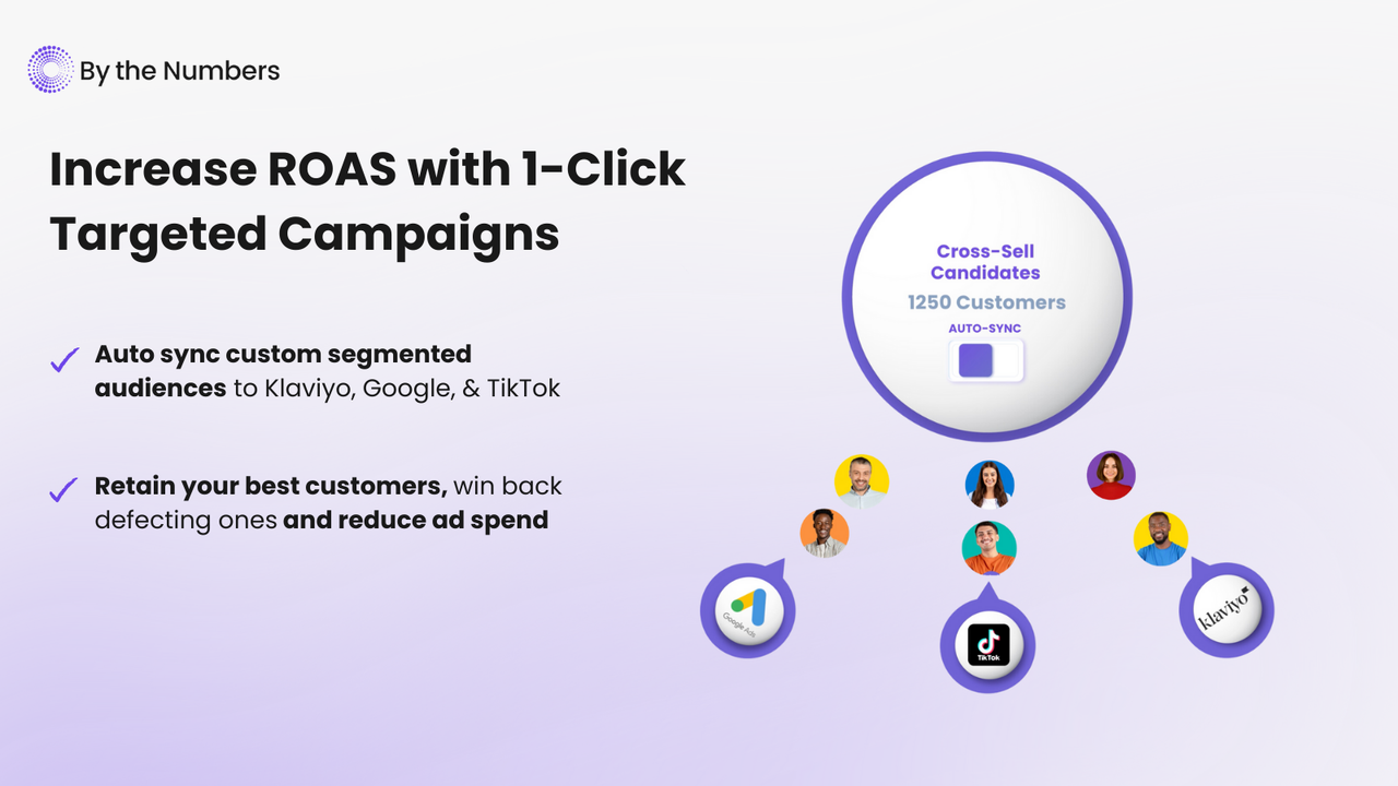 Increase ROAS with 1-click Campaigns