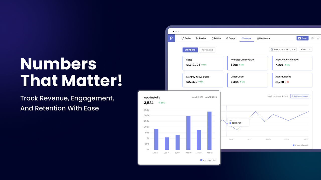 Track revenue, engagement, and retention with ease.