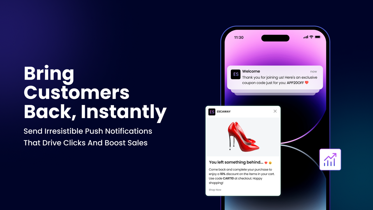 Send irresistible push notifications that drive clicks and sales