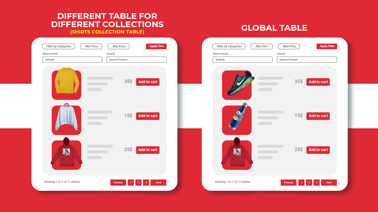 two tables diff