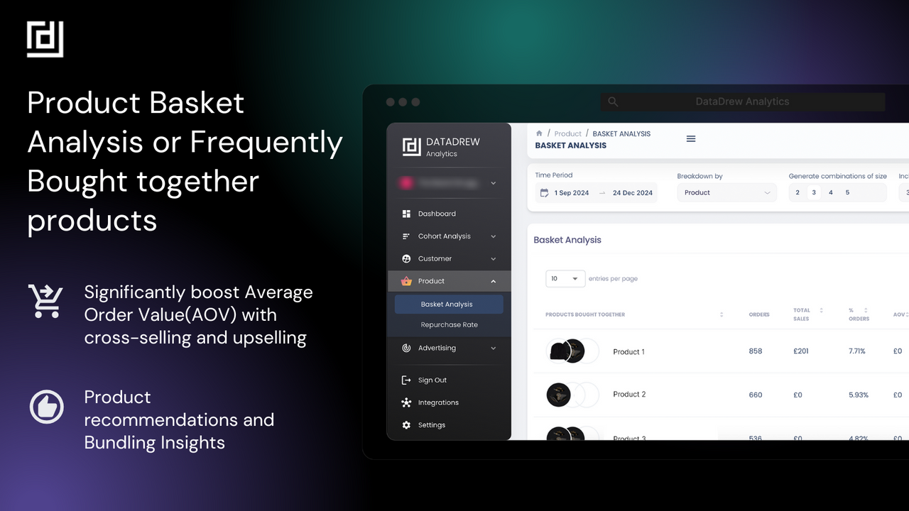 Product Basket Analysis - Boost Average order value (AOV)