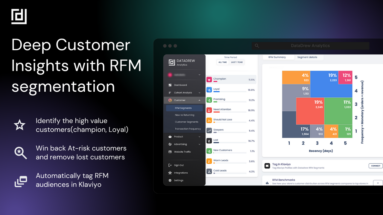 Advanced Customer Insights using RFM - Track loyal customers