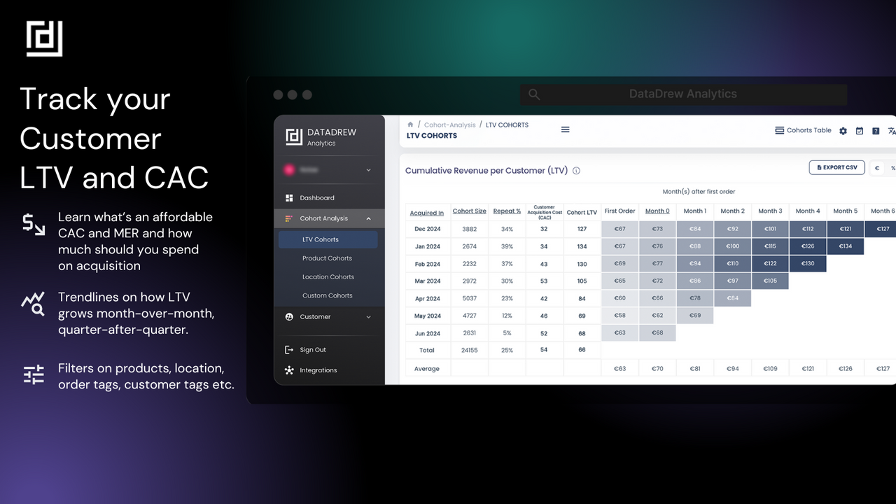 Advanced Cohort Analysis - Optimise CAC and LTV growth