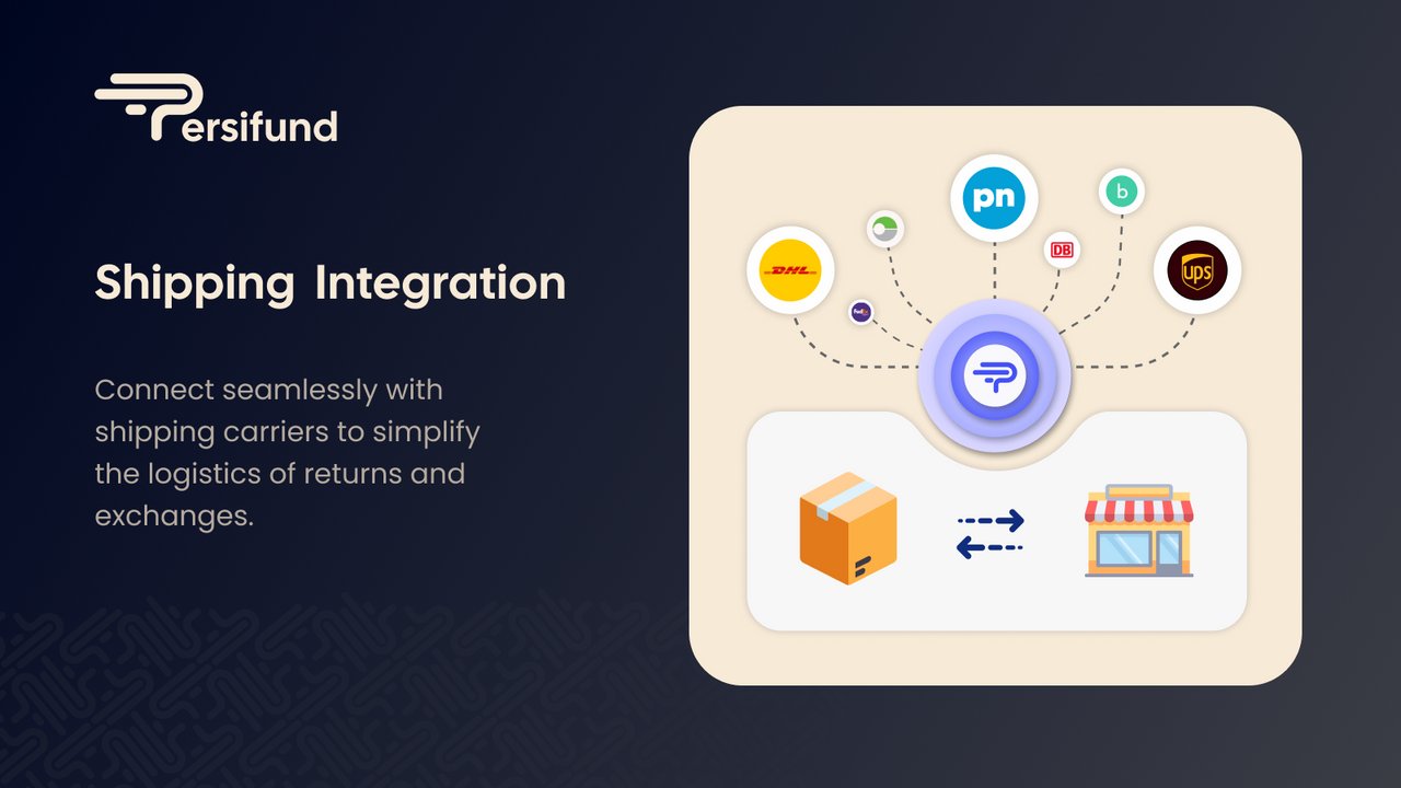 Shipping integration for returns and exchanges