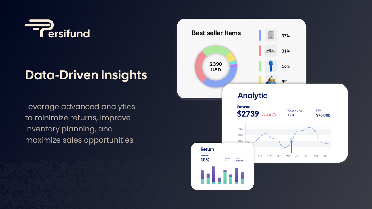 Returns data-driven insights